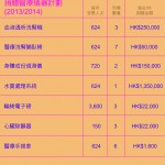 待捐贈的醫療儀器一覽表