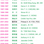 Roll-of-Past-Chairman-2013